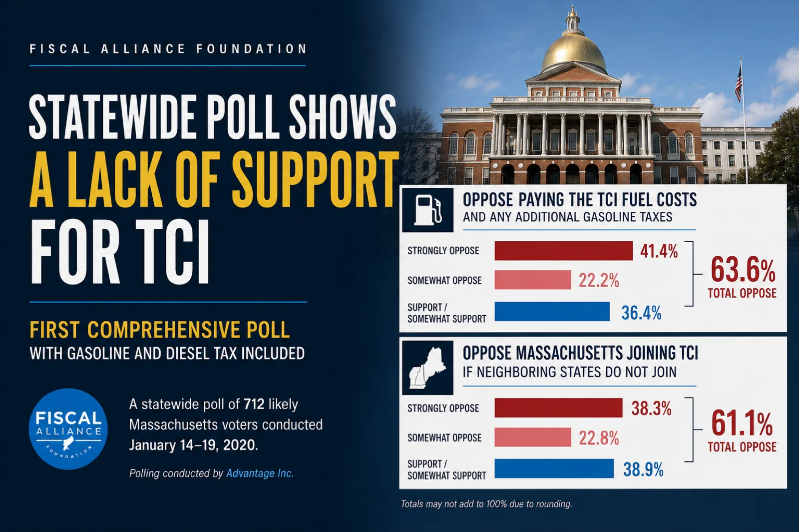 Cover of Statewide poll shows a lack of support for TCI