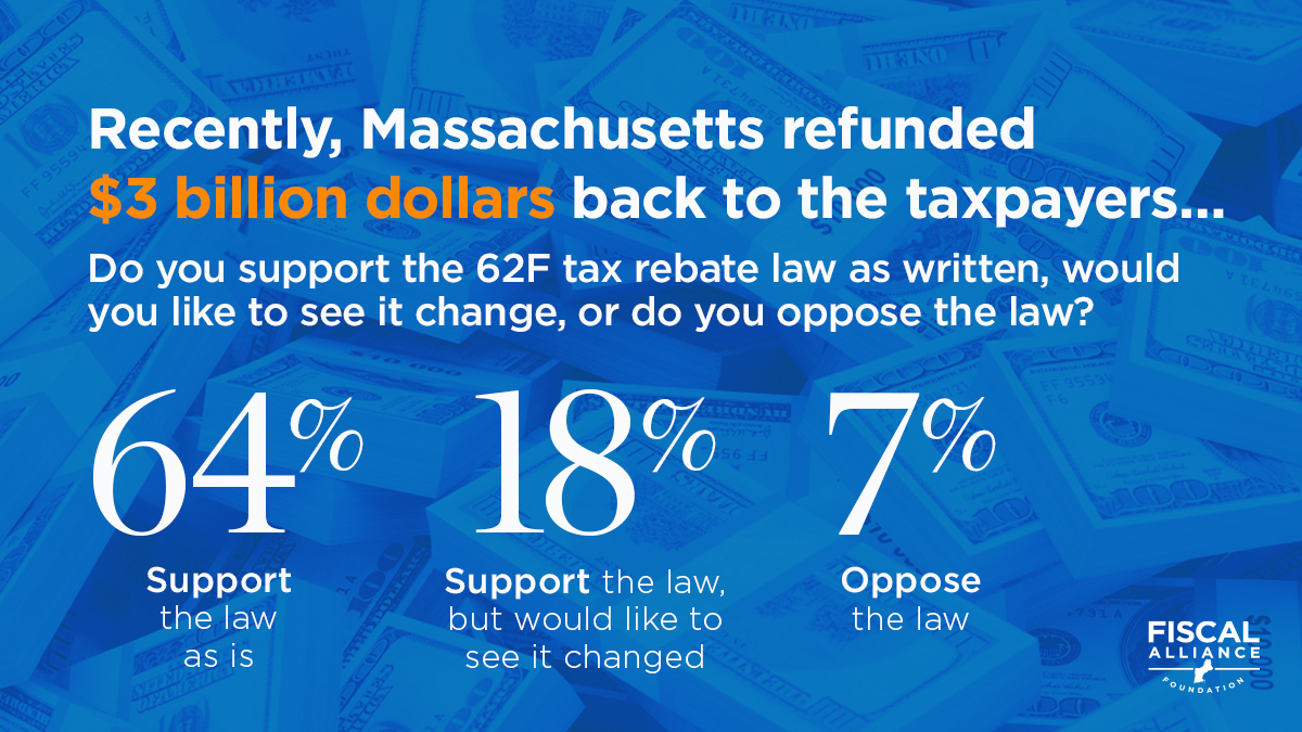Statewide poll shows broad support for keeping Chapter 62F unchanged