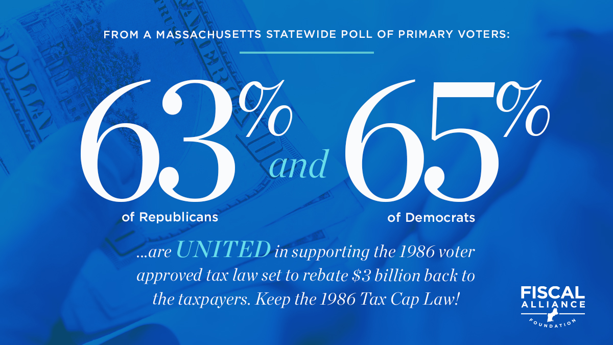 Primary voters show strong support for the 1986 taxpayer rebate law