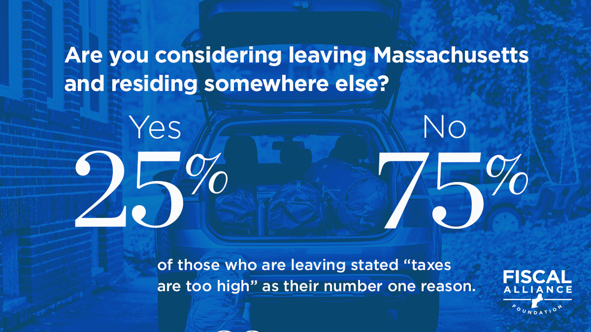 A year after the surtax amendment passed, voters show a significant change of mood