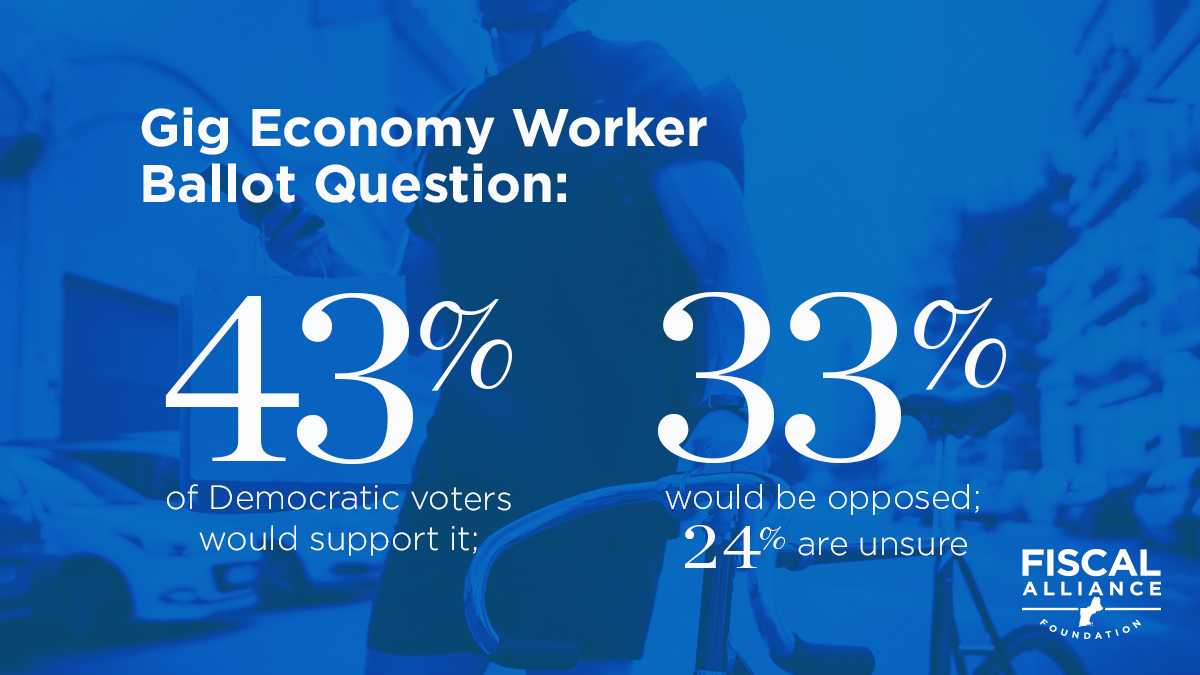 Poll on the gig economy ballot question and the governor's race