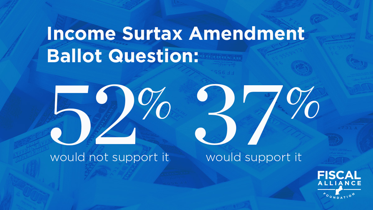 Poll gauges the gubernatorial race and the income surtax ballot question