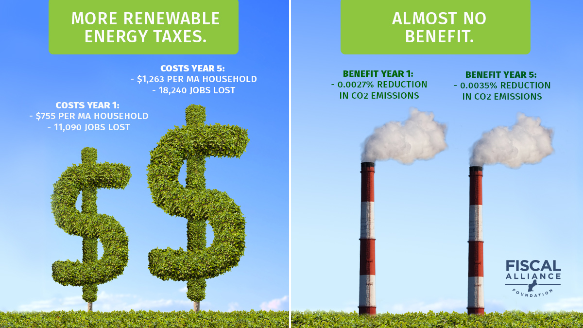 Mass. carbon tax: poor bang for the buck